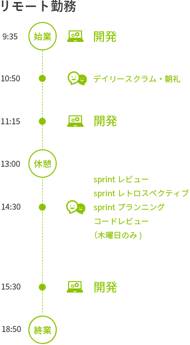 1日のスケジュール